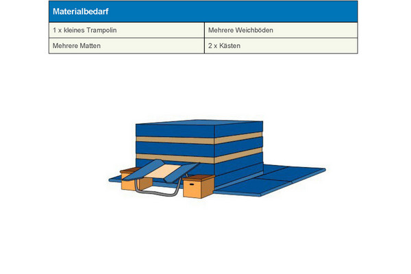 Mattenturm mit kleinem Trampolin