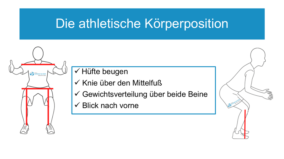 Darstellung der athletischen Körperposition mit Beugung der Hüfte, Knie über dem Mittelfuß, Gewichtsverteilung auf beide Beine und Blick nach vorne